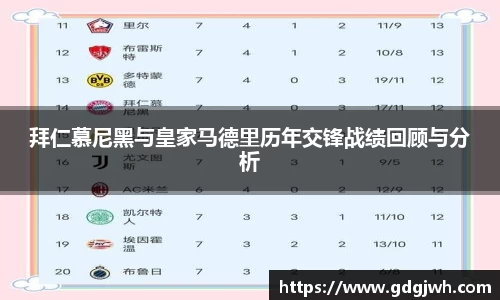 拜仁慕尼黑与皇家马德里历年交锋战绩回顾与分析